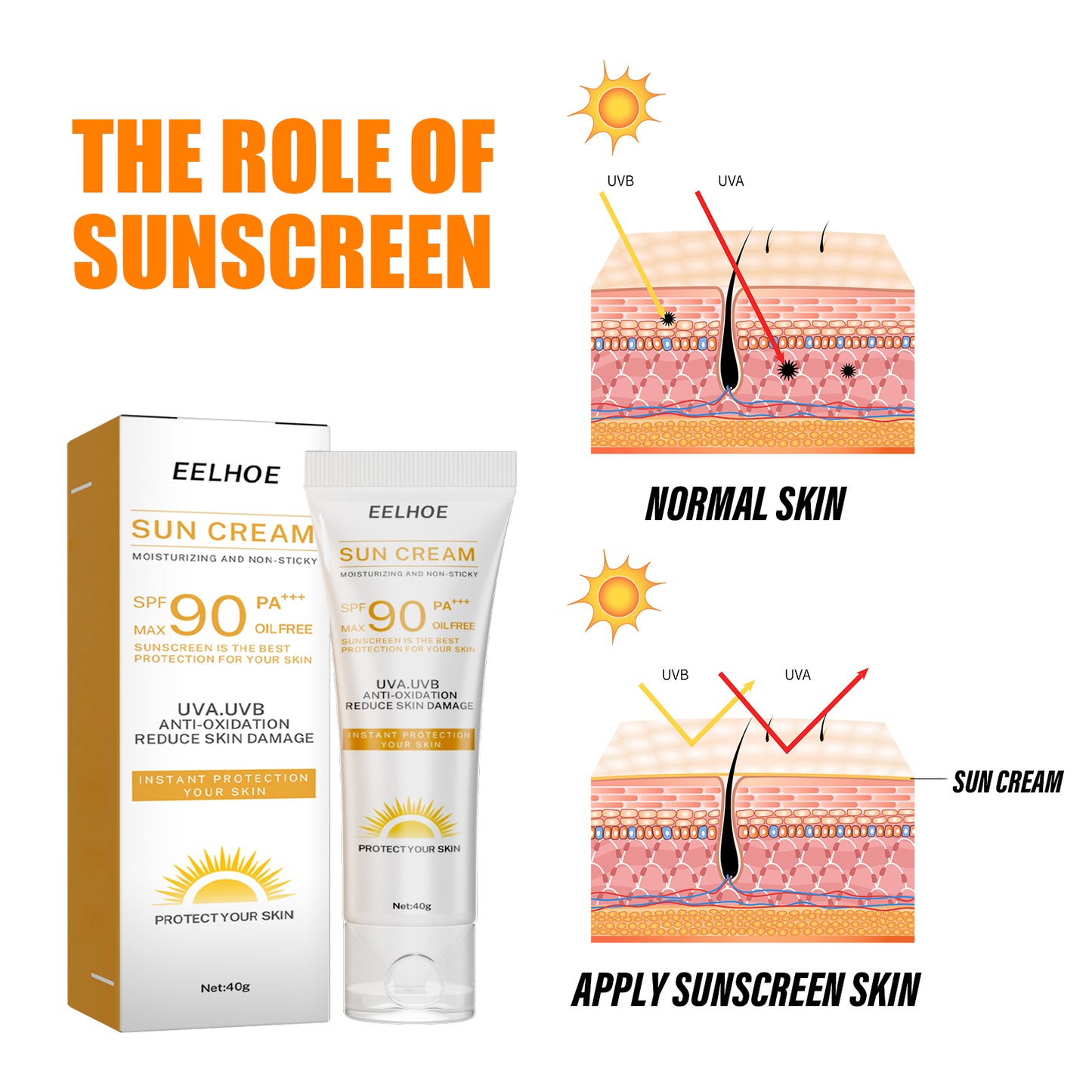 EELHOE Protective Cream Moisturizes The Face, Body And Skin Protection Without Fake White Summer Refreshing Without Greasy